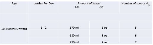 HOLLE BIO 3 Folgemilch 600g – Bild 3