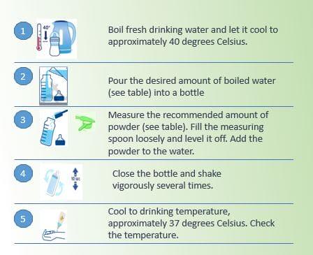 APTAMIL PRONATURA 1 (800g) - Euroella
